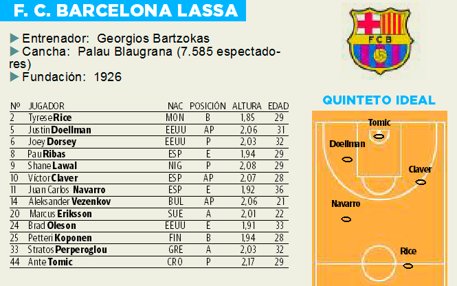 Jugadores del F.C. Barcelona Lassa