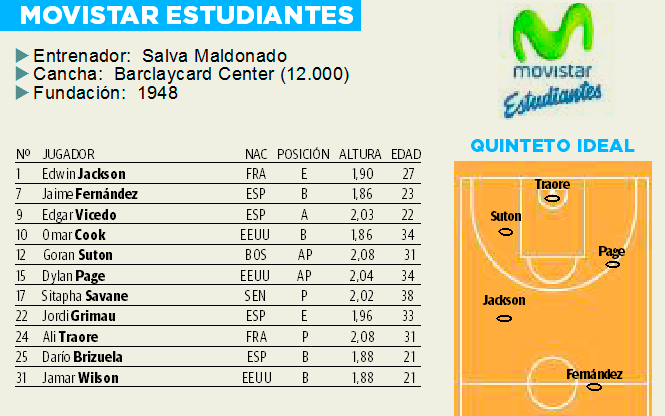 Jugadores del Movistar Estudiantes