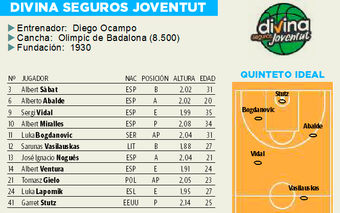 Jugadores del Divina Seguros Joventut