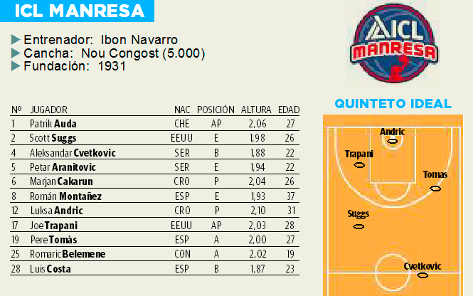 Jugadores del ICL Manresa