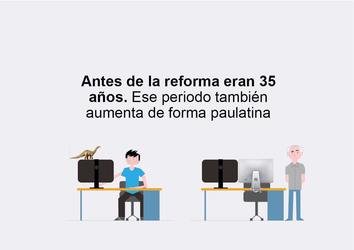 ¿A qué edad podré jubilarme con el 100% de la pensión?