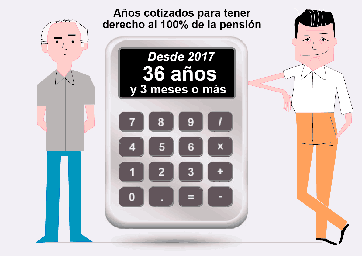 ¿A qué edad podré jubilarme con el 100% de la pensión?
