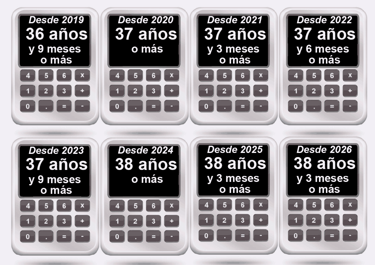 ¿A qué edad podré jubilarme con el 100% de la pensión?