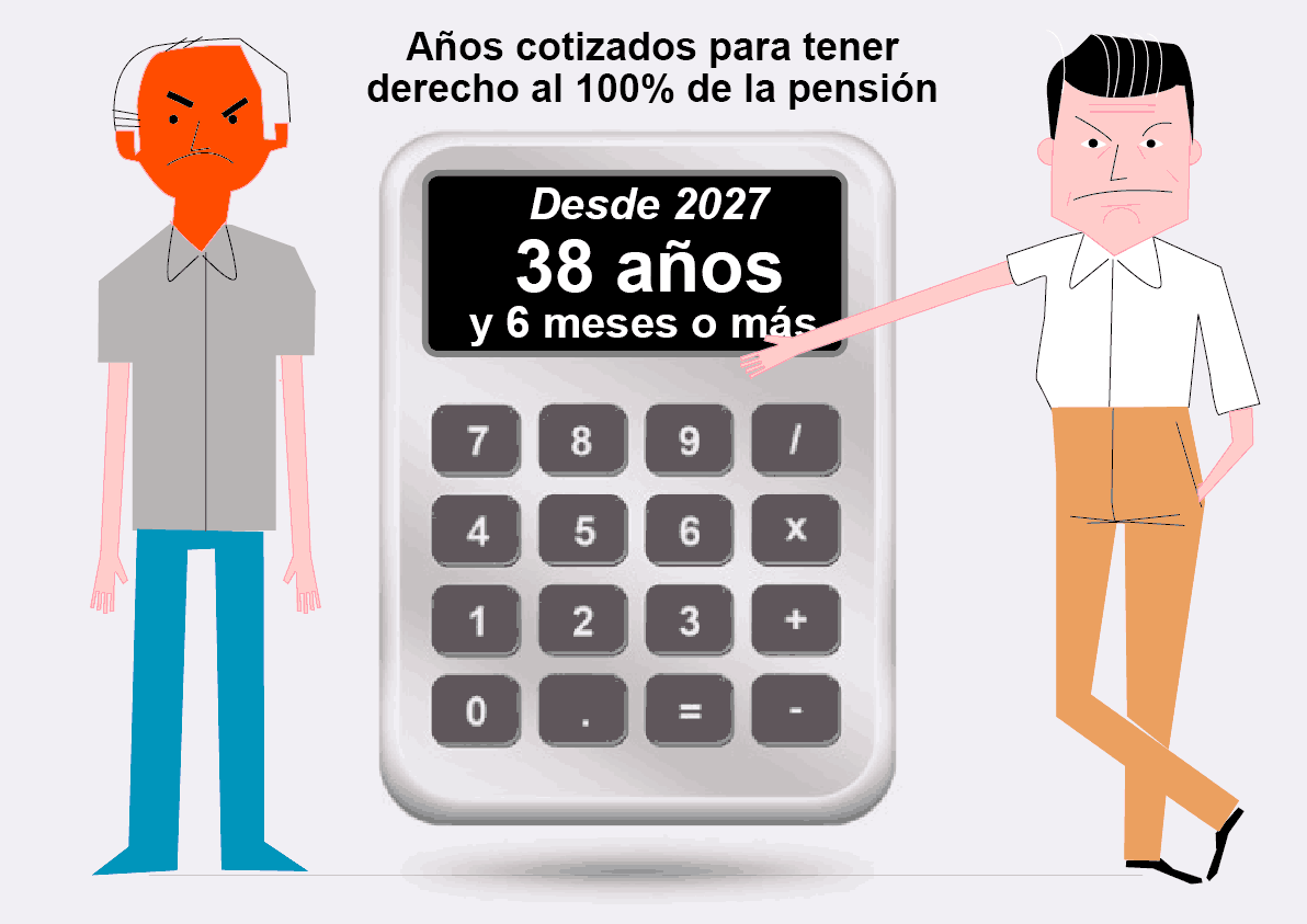¿A qué edad podré jubilarme con el 100% de la pensión?