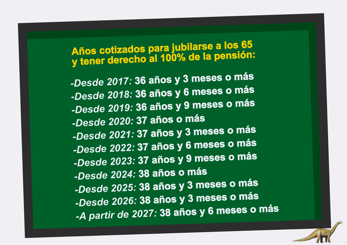 ¿A qué edad podré jubilarme con el 100% de la pensión?