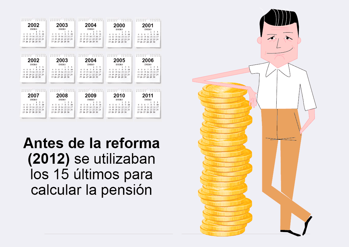 ¿A qué edad podré jubilarme con el 100% de la pensión?