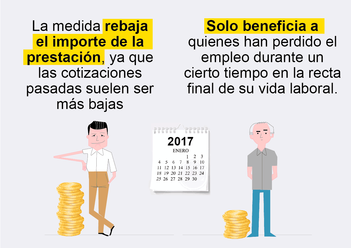 ¿A qué edad podré jubilarme con el 100% de la pensión?
