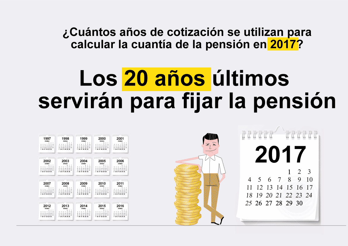 ¿A qué edad podré jubilarme con el 100% de la pensión?