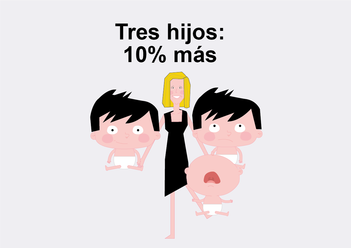 ¿A qué edad podré jubilarme con el 100% de la pensión?