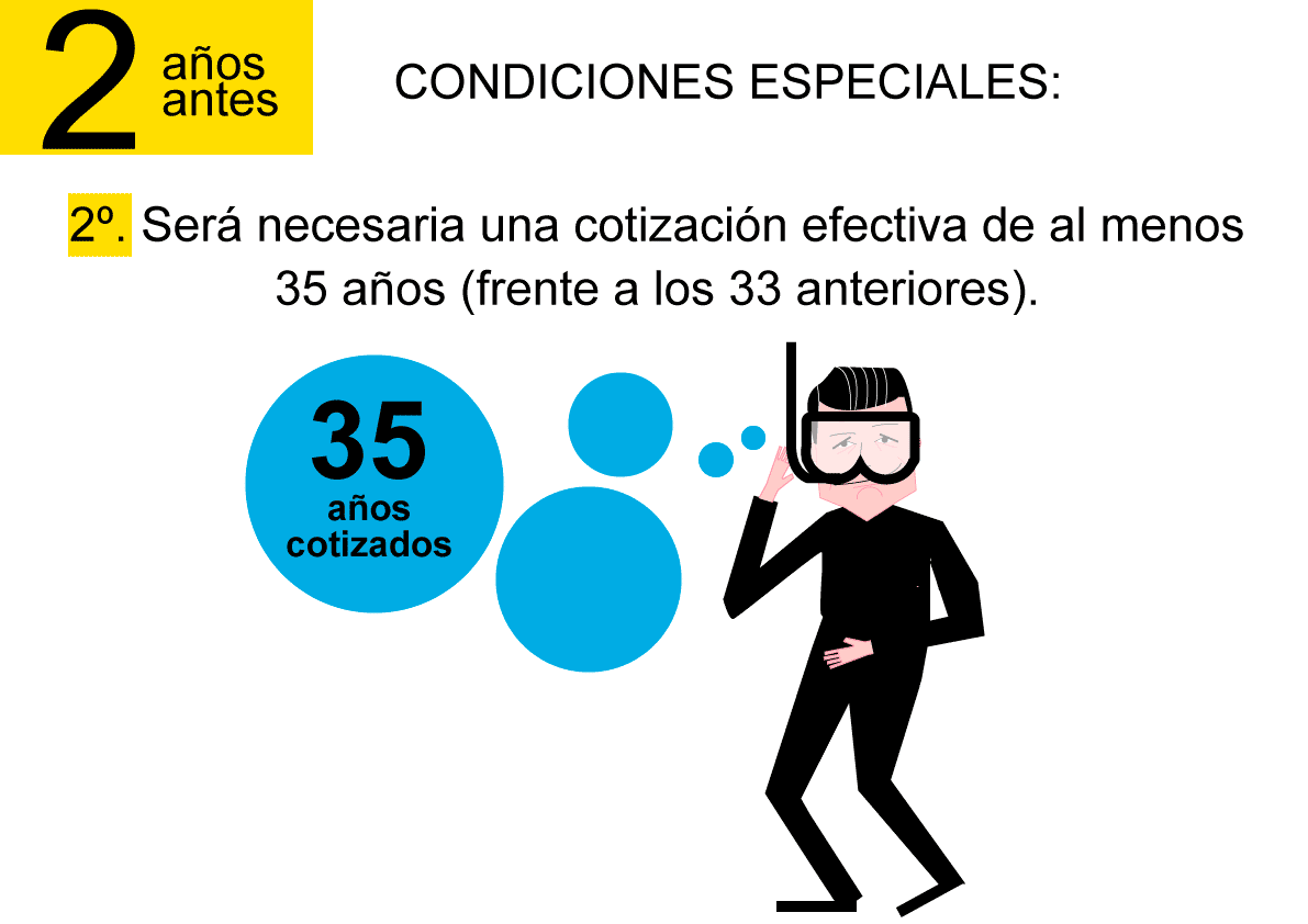 ¿A qué edad podré jubilarme con el 100% de la pensión?