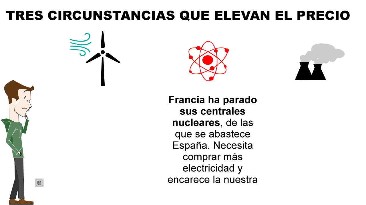 ¿Cómo se calcula el precio de la luz?