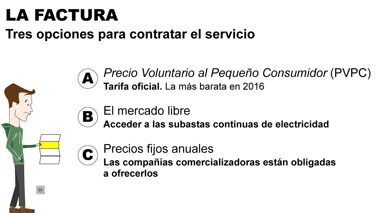 ¿Cómo se calcula el precio de la luz?