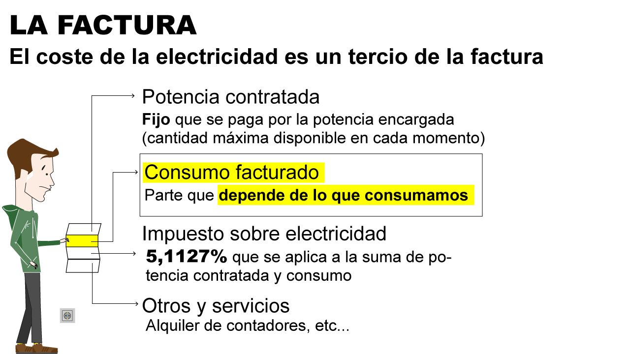 ¿Cómo se calcula el precio de la luz?
