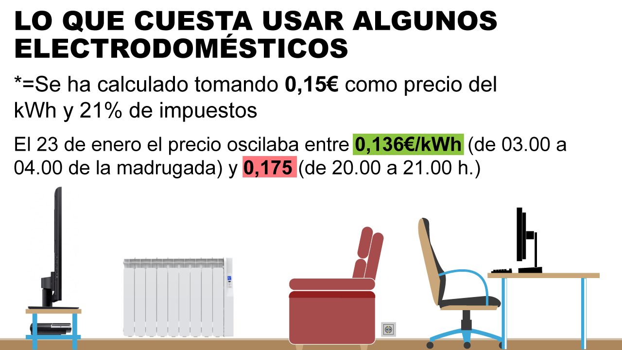 ¿Cómo se calcula el precio de la luz?