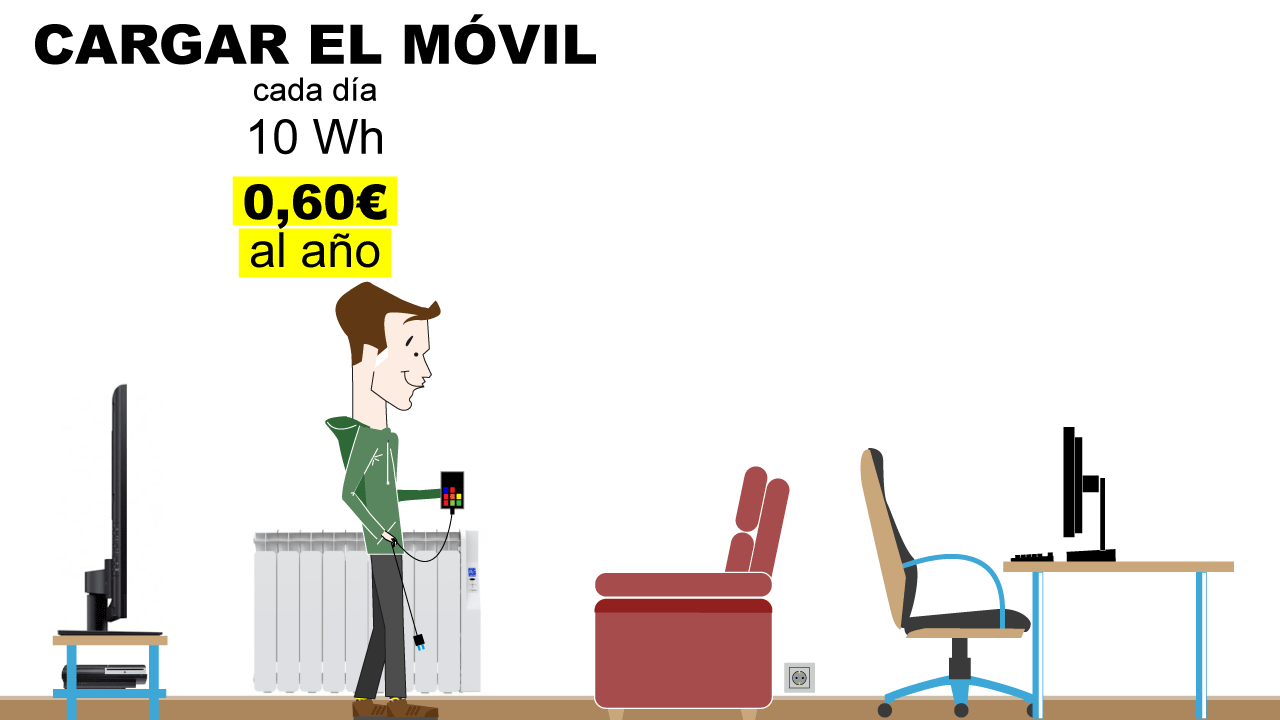 ¿Cómo se calcula el precio de la luz?
