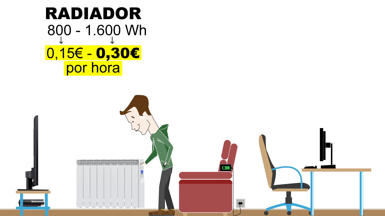 ¿Cómo se calcula el precio de la luz?