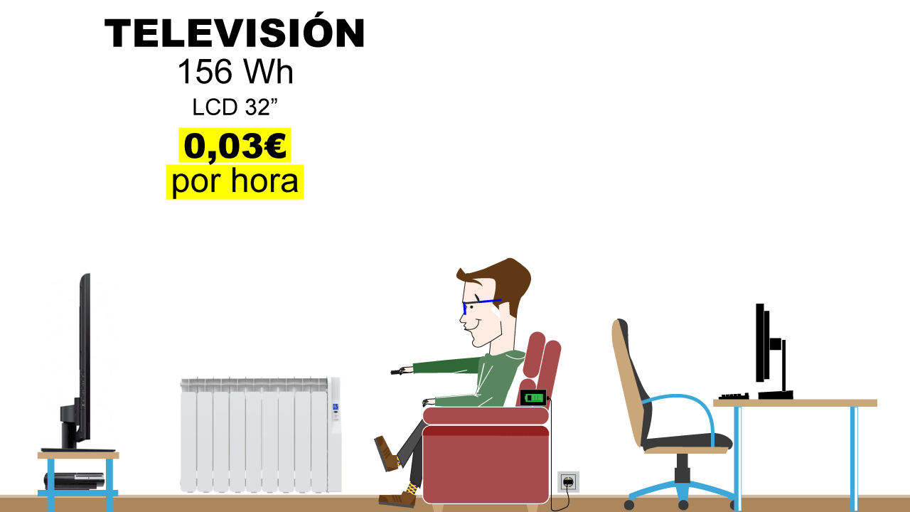 ¿Cómo se calcula el precio de la luz?
