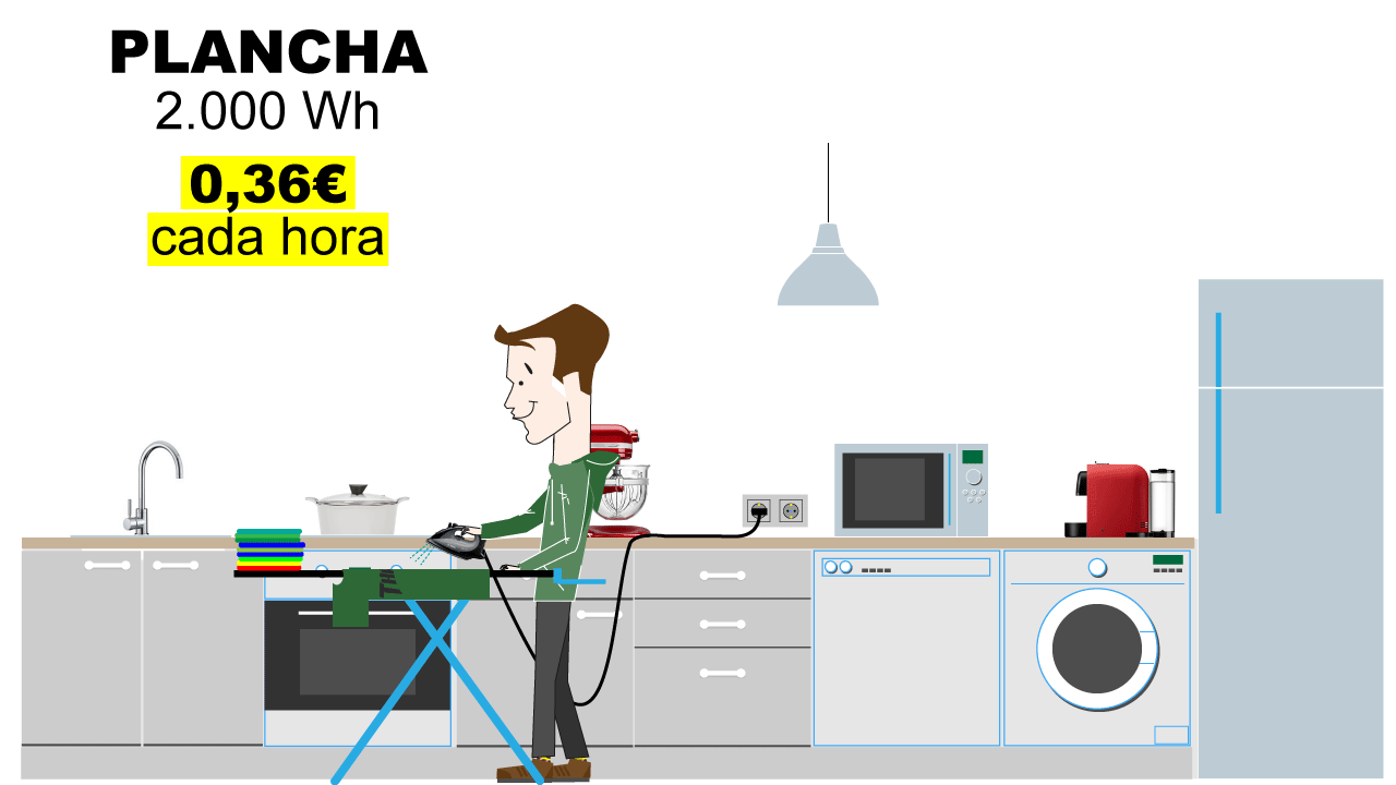 ¿Cómo se calcula el precio de la luz?