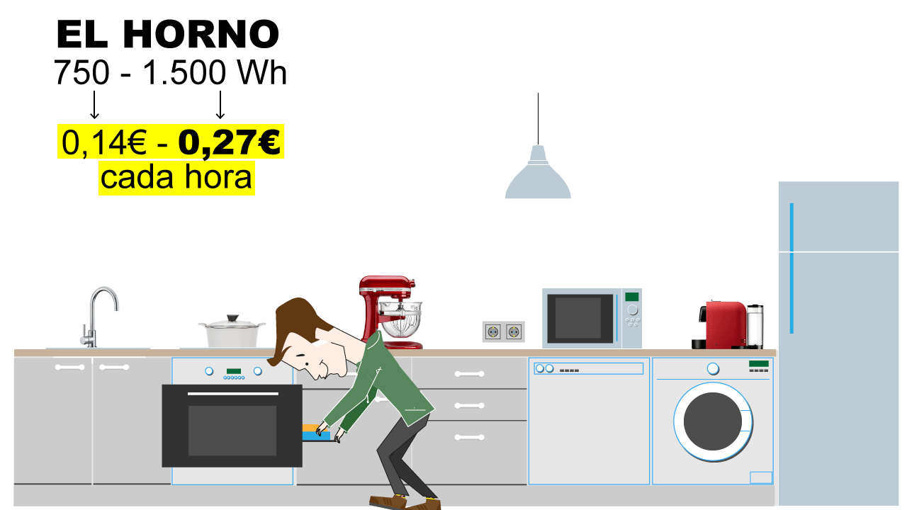 ¿Cómo se calcula el precio de la luz?