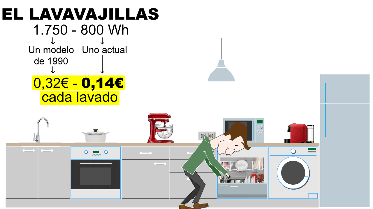 ¿Cómo se calcula el precio de la luz?