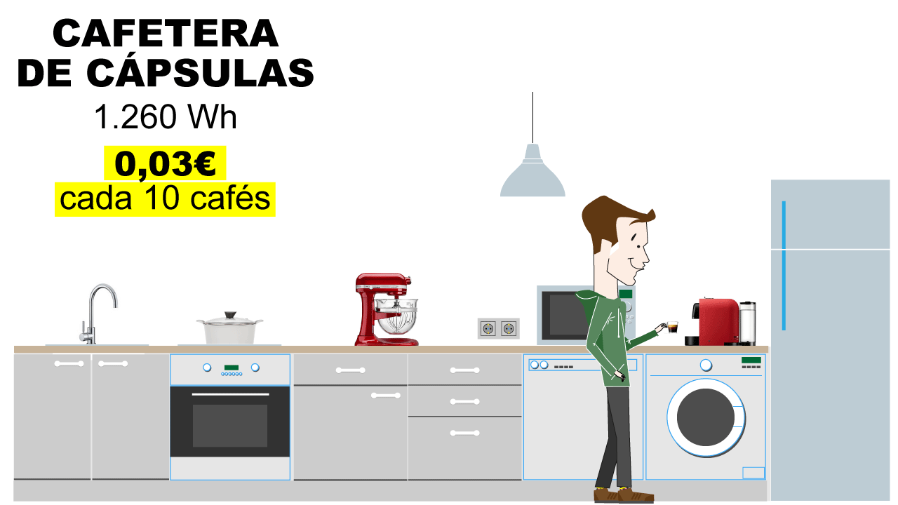 ¿Cómo se calcula el precio de la luz?