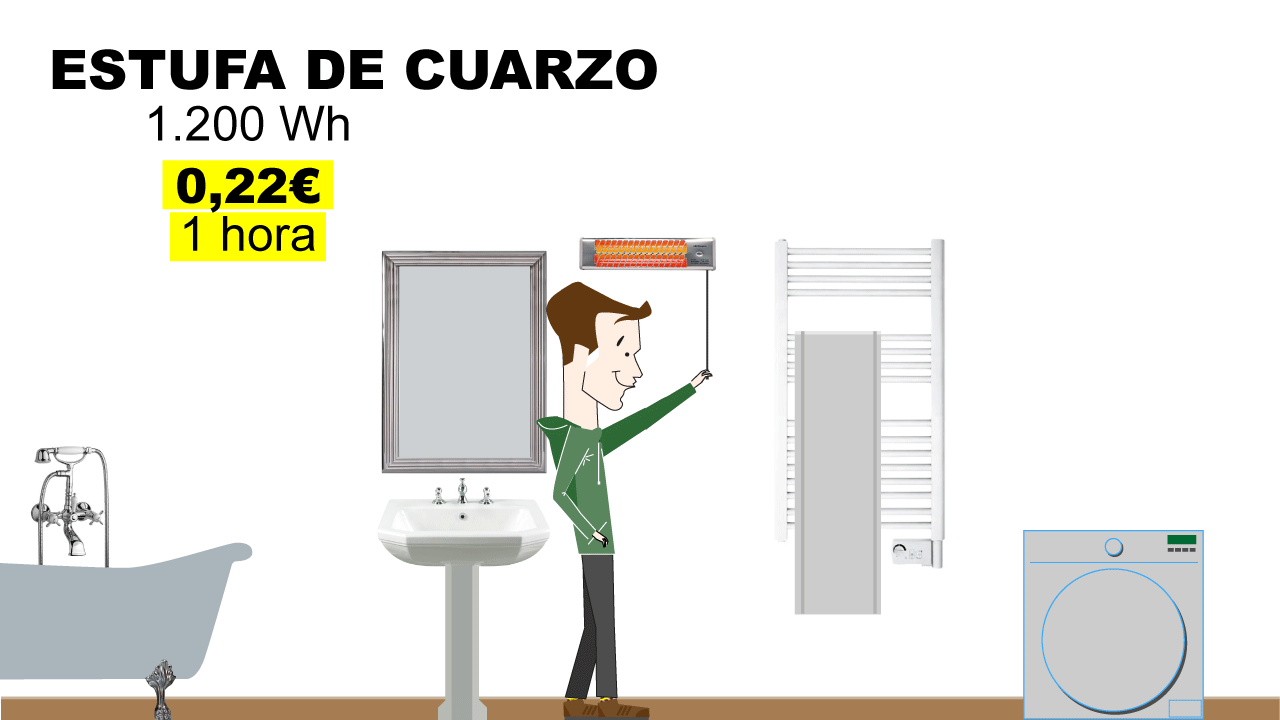 ¿Cómo se calcula el precio de la luz?