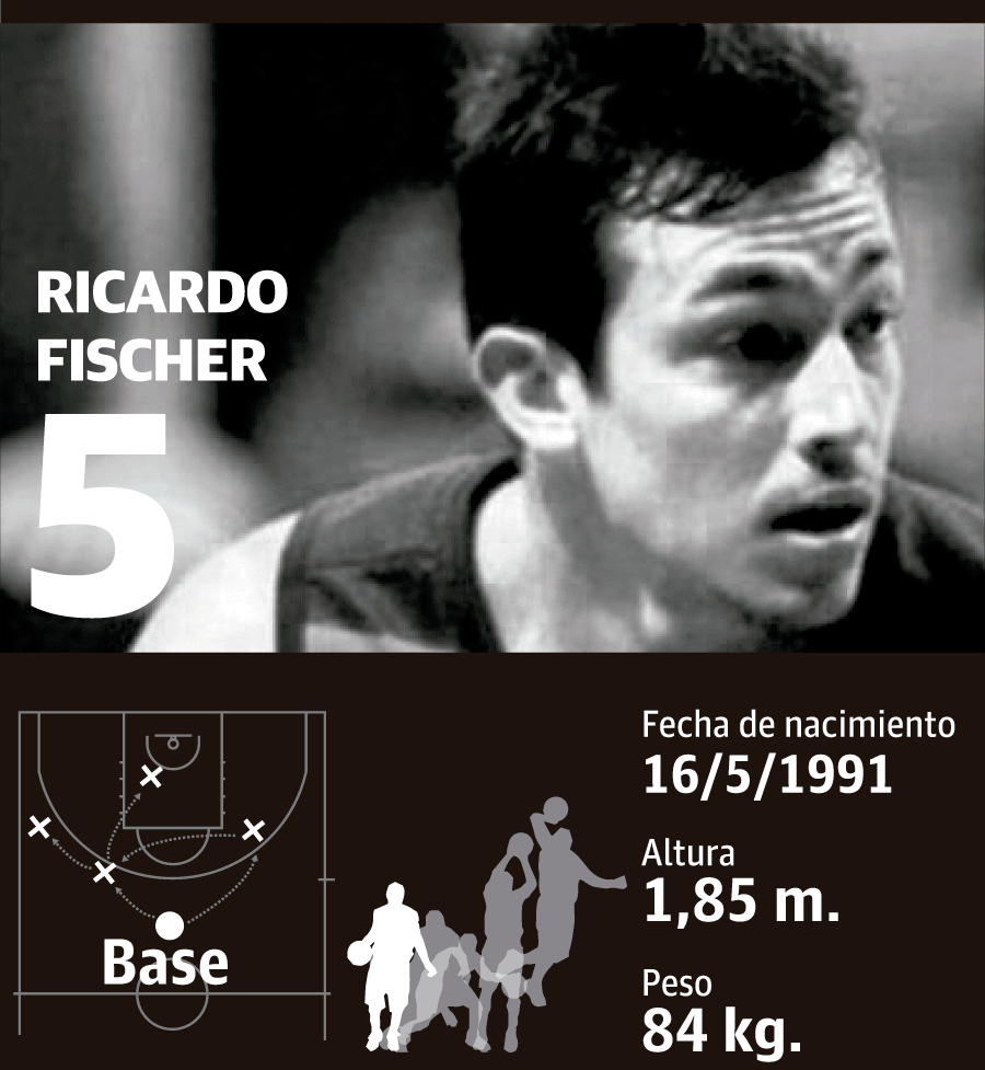 Ricardo Fischer: altura, peso y edad | Jugador del Bilbao Basket 2017-18