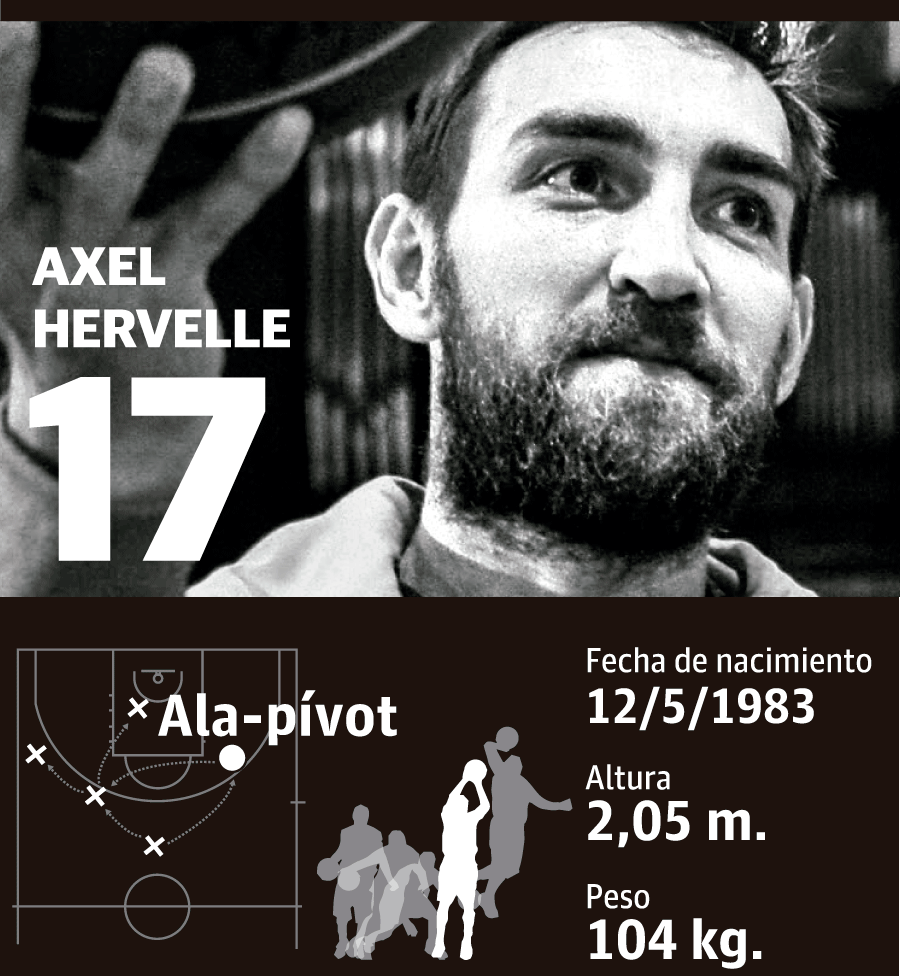 Axel Hervelle: altura, peso y edad | Jugador del Bilbao Basket 2017-18