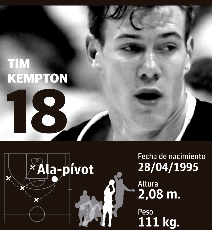 Tim Kempton: altura, peso y edad | Jugador del Bilbao Basket 2017-18
