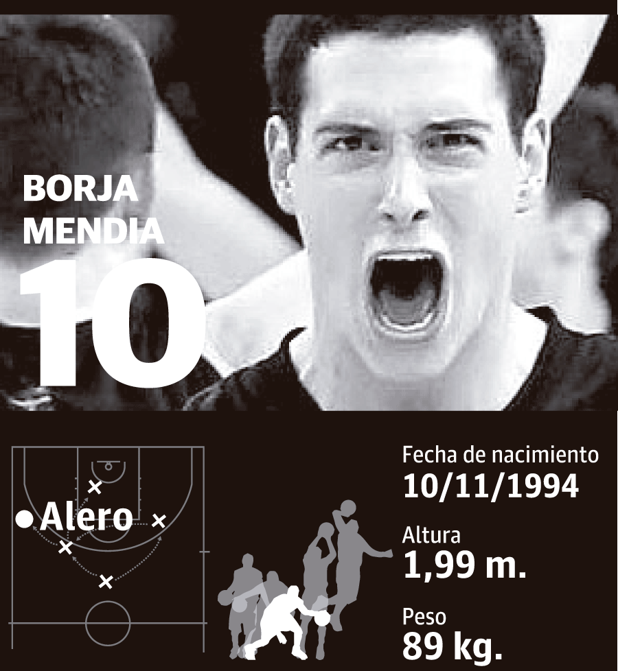 Borja Mendía: altura, peso y edad | Jugador del Bilbao Basket 2017-18