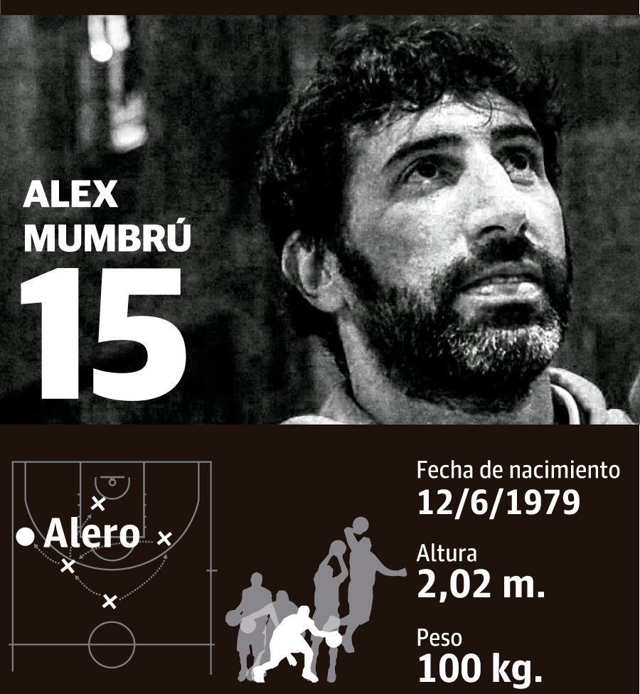 Alex Mumbrú: altura, peso y edad | Jugador del Bilbao Basket 2017-18