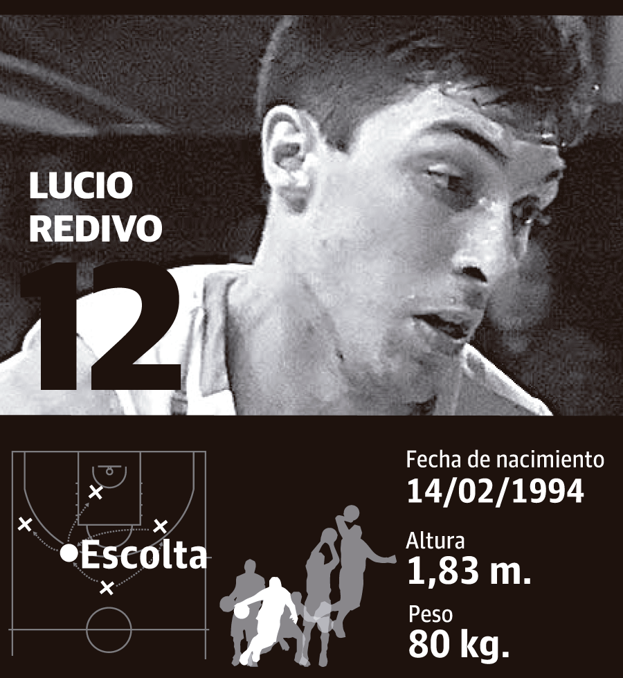 Lucio Redivo: altura, peso y edad | Jugador del Bilbao Basket 2017-18