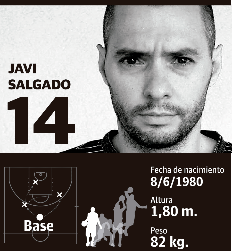Javi Salgado: altura, peso y edad | Jugador del Bilbao Basket 2017-18