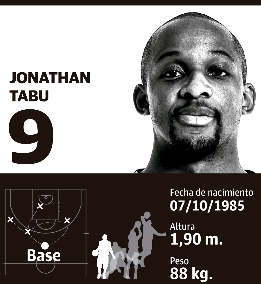 Jonathan Tabu: altura, peso y edad | Jugador del Bilbao Basket 2017-18