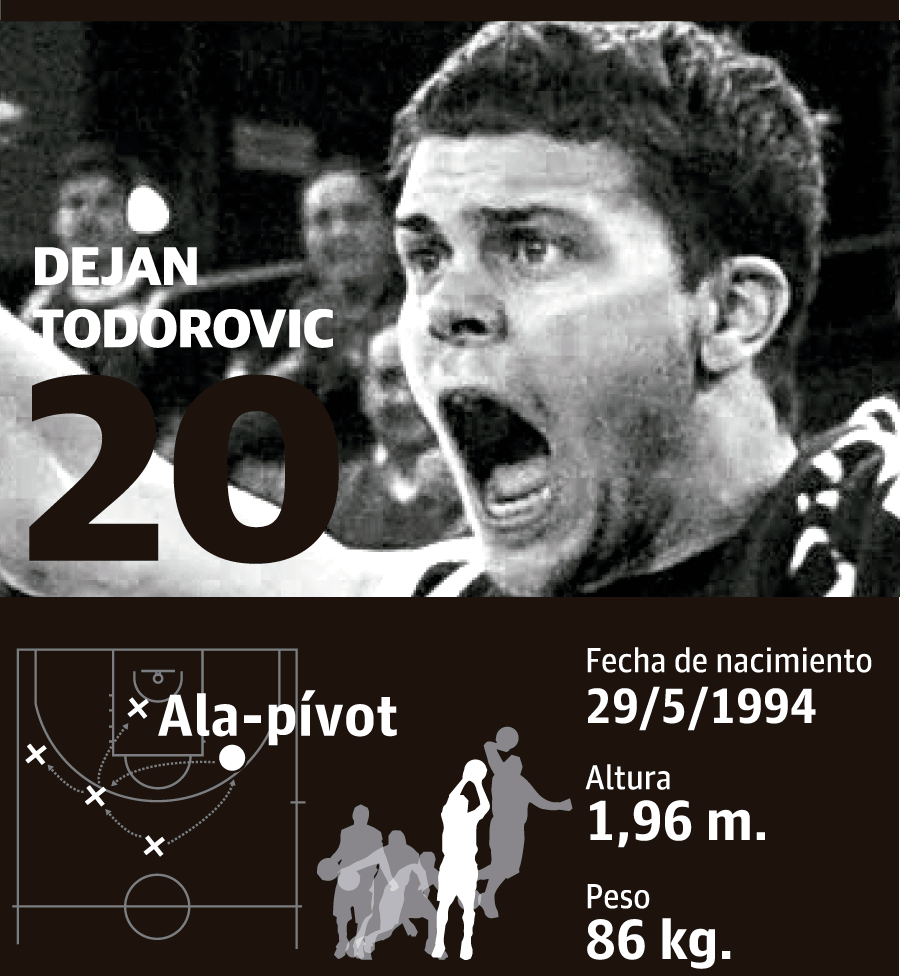 Dejan Todorovic: altura, peso y edad | Jugador del Bilbao Basket 2017-18