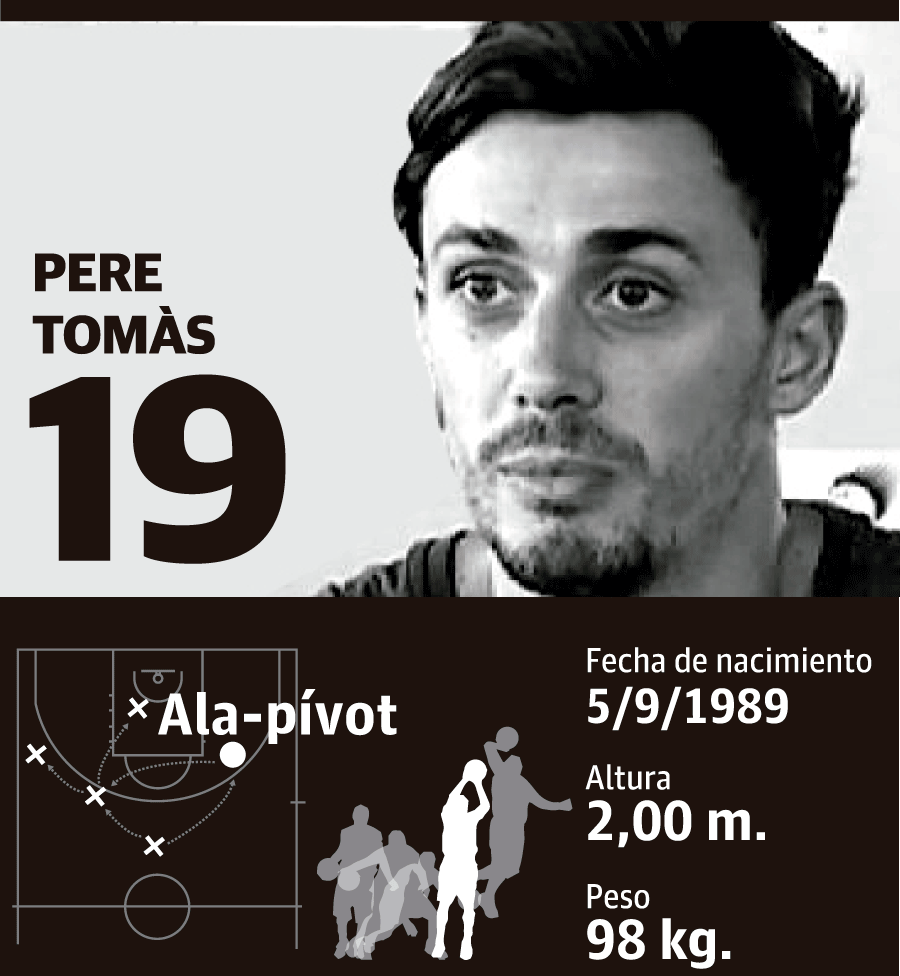 Pere Tomàs: altura, peso y edad | Jugador del Bilbao Basket 2017-18