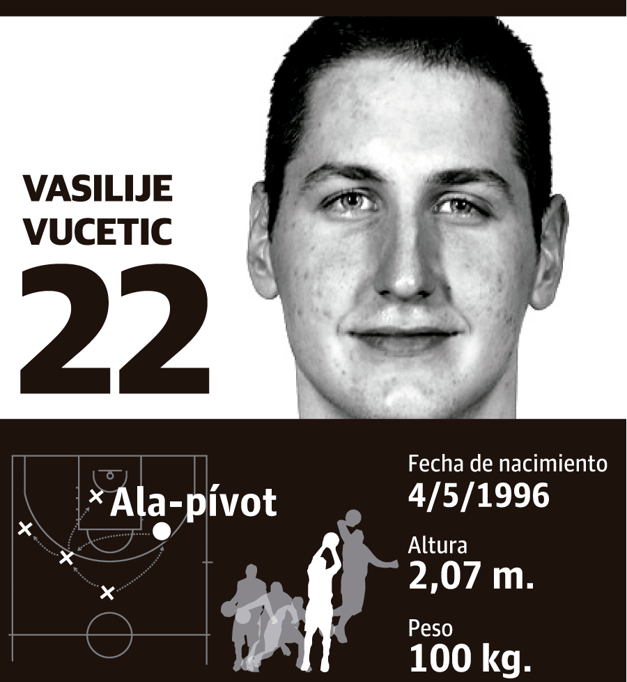 Vasilije Vucetic: altura, peso y edad | Jugador del Bilbao Basket 2017-18